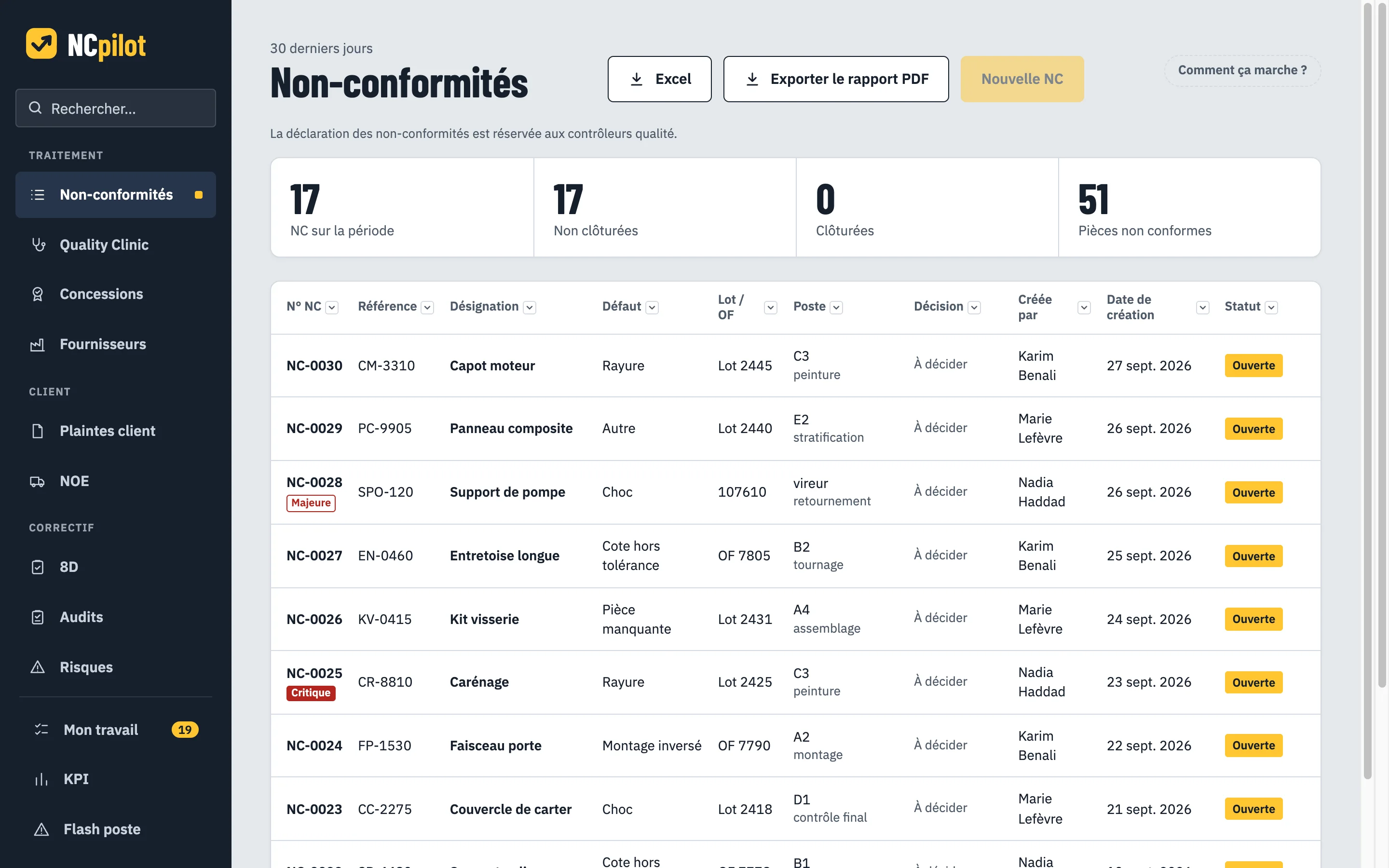 Tableau des non-conformités des 30 derniers jours : 17 NC, 51 pièces, colonnes référence, défaut, lot, poste, décision et statut